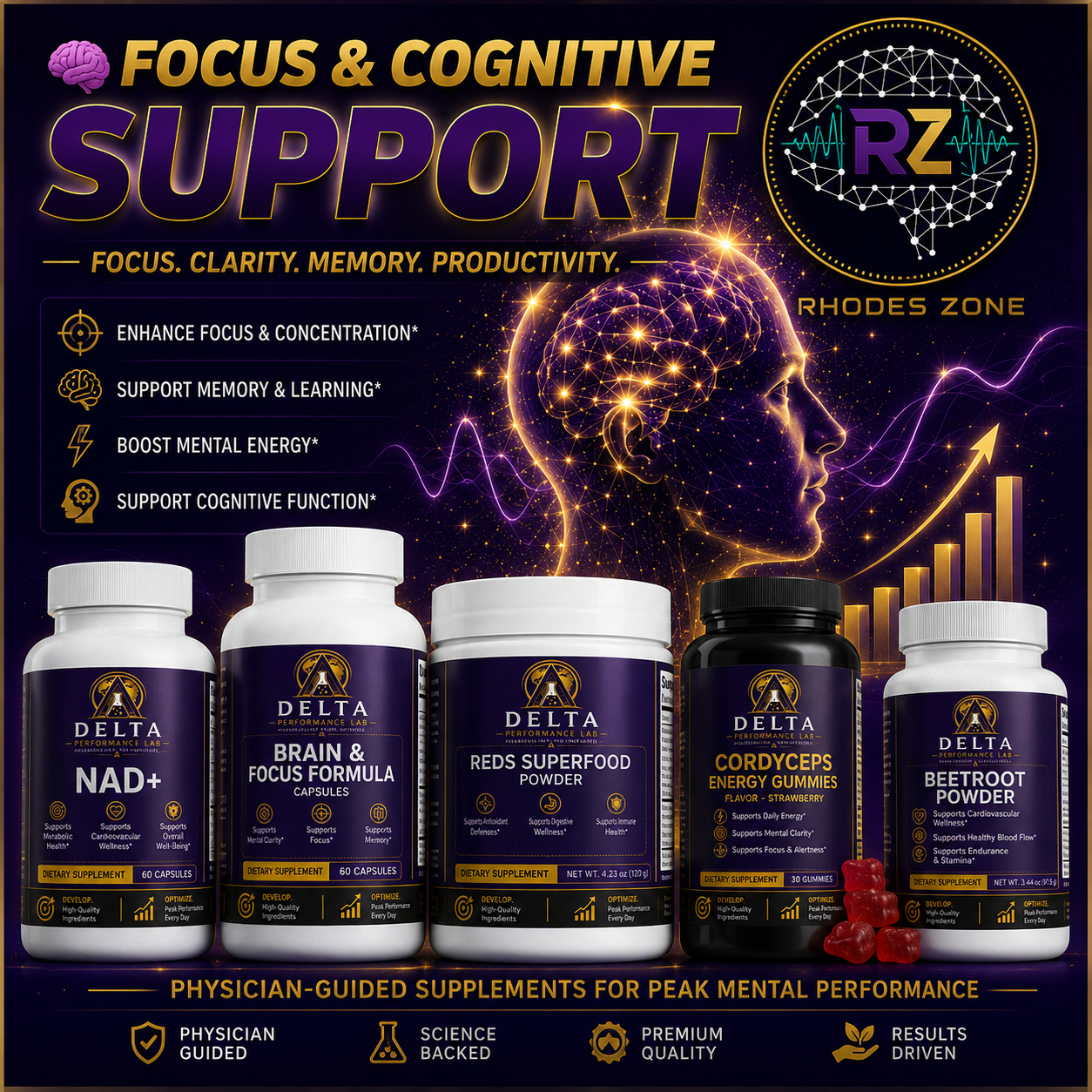 🧠 Focus & Cognitive Support