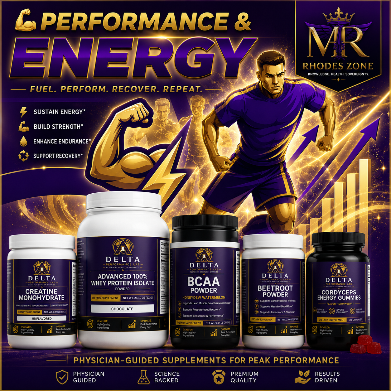 💪 Performance & Energy